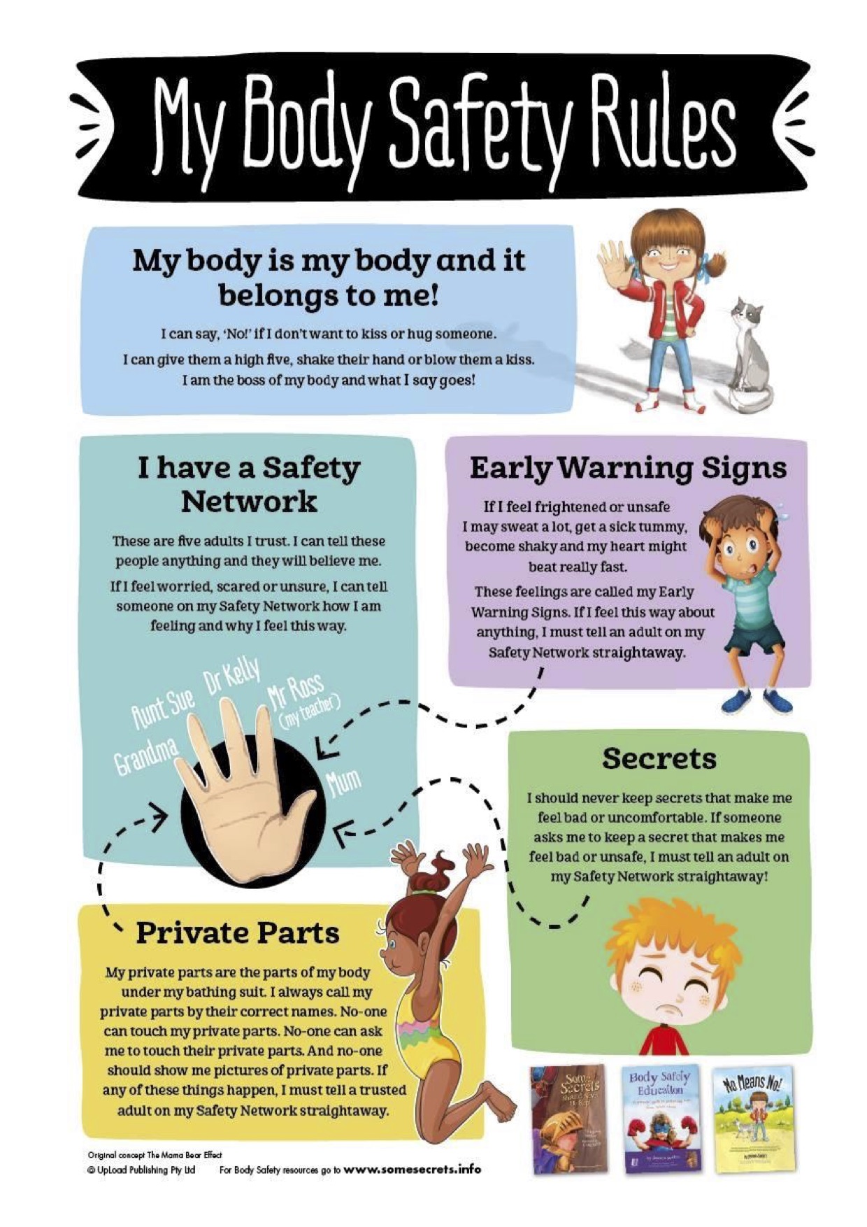 Body Safety Poster