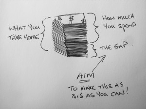 How to stop spending more than you earn